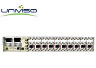 Recurso seguro al interruptor auxiliar del IP y de ASI, tasa de bits máxima compuesta del divisor los 800M del patio del vídeo